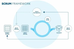 Framework Scrum